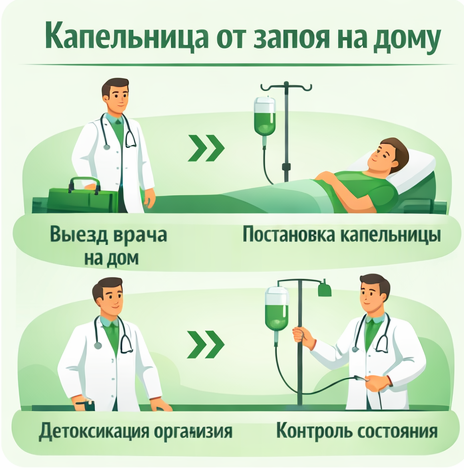 капельница от запоя в Гусиноозёрске в клинике Санати